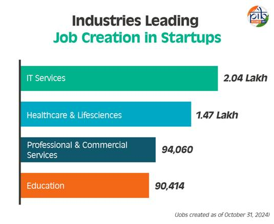 Employment _Generation